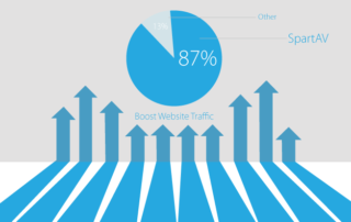 Cara Meningkatkan Traffic Website Jitu dan Tepat Sasaran Profit ++