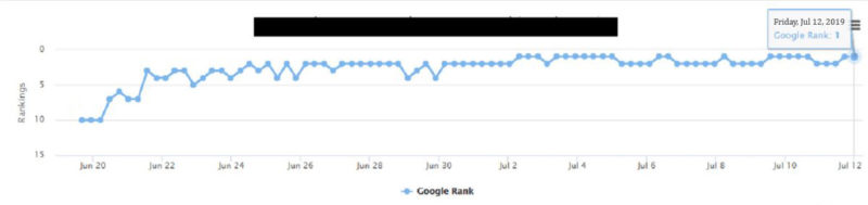 Fakta Jasa Backlink Permanen : Ini 3 Hal Yang Akan Memuaskan Pikiran Anda!!